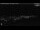 Webcam in Los Llanos (La Palma), 8.7 km entfernt