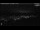 Webcam in Los Llanos (La Palma), 460.2 km