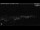 Webcam in Los Llanos (La Palma), 7 mi away
