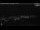 Webcam in Los Llanos (La Palma), 2 km
