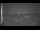 Webcam in Berlin, 4.9 mi away
