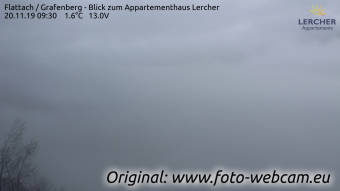 Flattach 37 minuti fa
